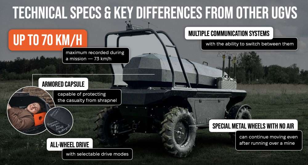 MAUL: Medevac for 1st Medical Battalion
